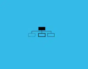 Topic Cluster Blog Structure