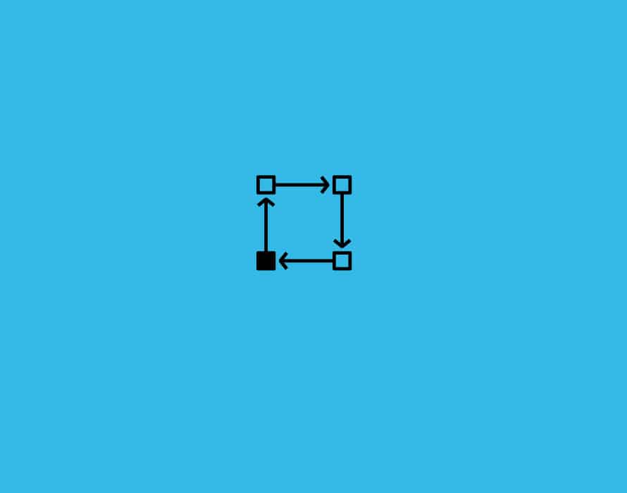 Blog Ecosystem