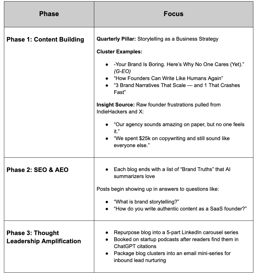 Building Content for 2026 - Strategy Overview -2