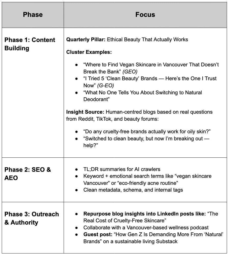 Building Content for 2026 - Strategy Overview -1