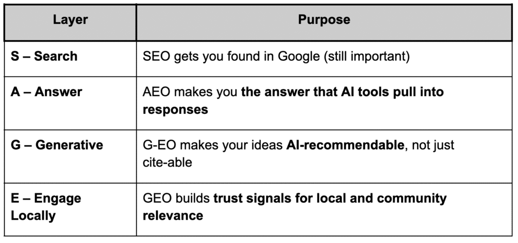 SAGE Framework