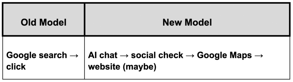 Why Ranking Isn’t What It Used to Be