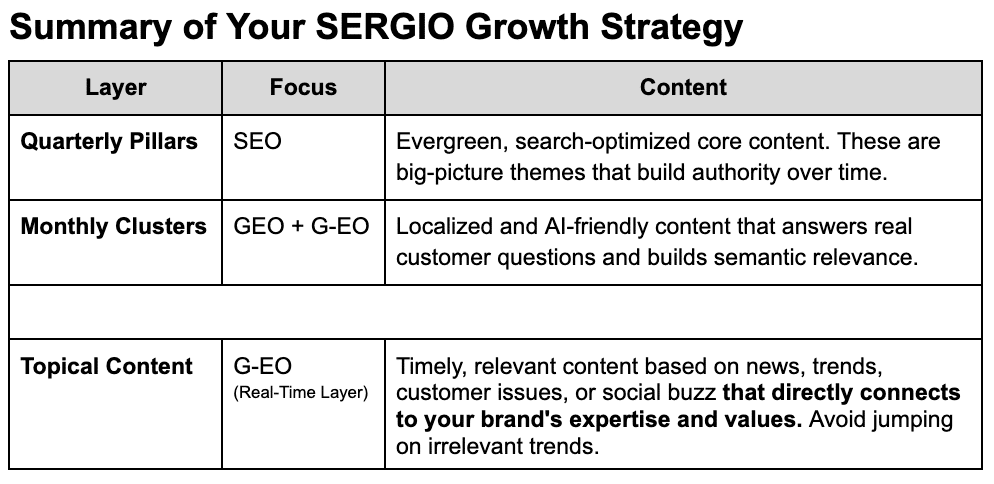 Summary of Your SERGIO Growth Strategy
